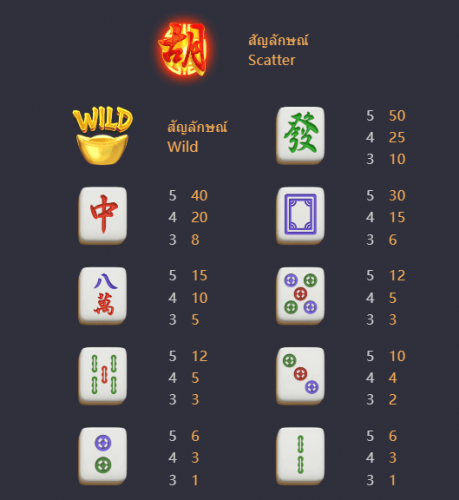 อัตราการจ่าย เกม mahjong ways ค่าย PGSOFT